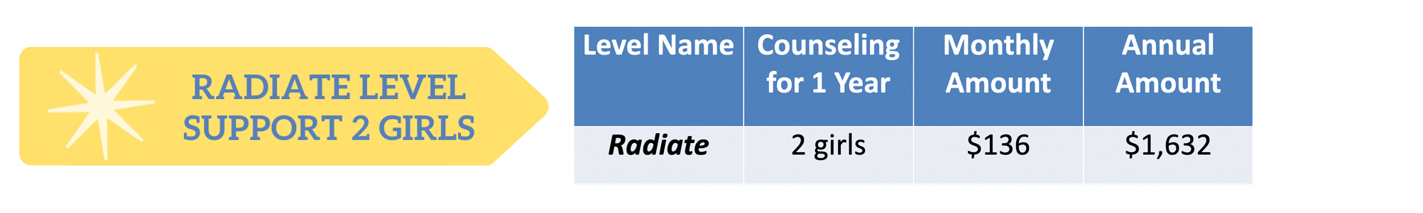 Radiate Level