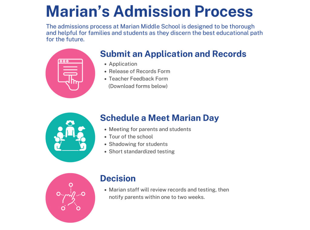 Marian's Admisions Process